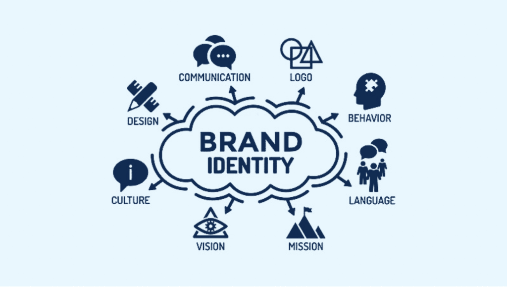 Branding and Logo Design: Establishing a Memorable and Cohesive Visual Identity